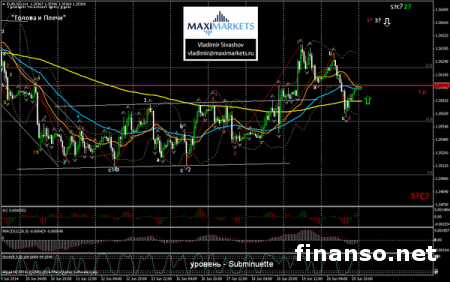 Снижение индекса PMI в Германии стало поддержкой для продавцов евро на Форексе