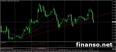 Комментарии Банка Англии стали причиной снижения фунта на Forex
