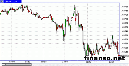 Эксперты Форекс: фунт по-прежнему в обороне