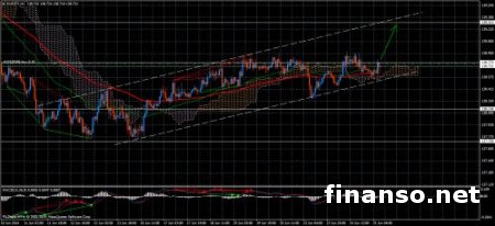 Эксперты Forex: пара доллар/иена будет расти