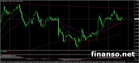 Реакция фунта на рынке Форекс на принятые меры Банка Англии