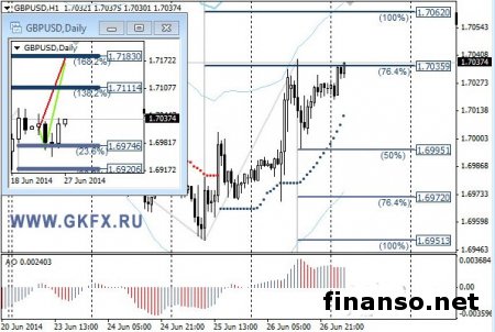 Заявления Карни поспособствовали росту GBP/USD на Форексе