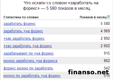 Определены ТОП-10 самых необычных запросов граждан РФ о Форексе