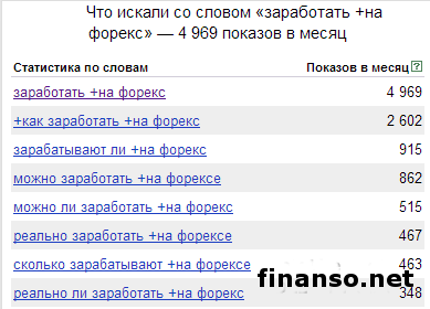 Определены ТОП-10 самых необычных запросов граждан РФ о Форексе