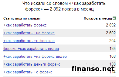 Определены ТОП-10 самых необычных запросов граждан РФ о Форексе