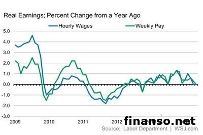 Курс USD/EUR закрыл неделю ростом на 0,58%: 5 ключевых данных на этой неделе