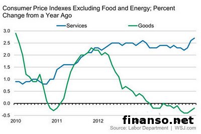 Курс USD/EUR закрыл неделю ростом на 0,58%: 5 ключевых данных на этой неделе