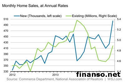 Курс USD/EUR закрыл неделю ростом на 0,58%: 5 ключевых данных на этой неделе