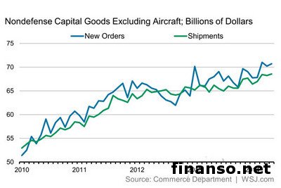 Курс USD/EUR закрыл неделю ростом на 0,58%: 5 ключевых данных на этой неделе