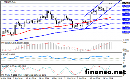 На Форексе фунт укрепился на британских данных
