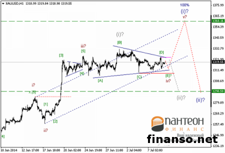 В ожидании публикации протокола заседания Федеральной резервной системы фьючерсы на золото дорожают