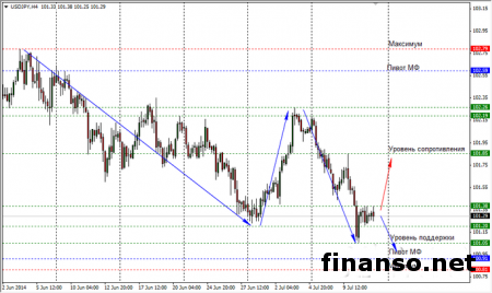 Перед заседанием банка Японии курс доллара консолидируется к иене в районе 101,29