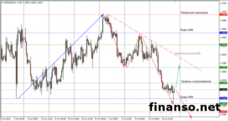 Курс USD/EUR закрыл неделю ростом на 0,58%: 5 ключевых данных на этой неделе