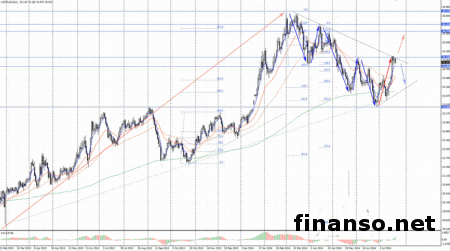 Курс российского рубля поднялся в отношении доллара США