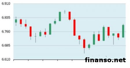 Вчера один процент прибавил Британский фондовый индекс FTSE-100