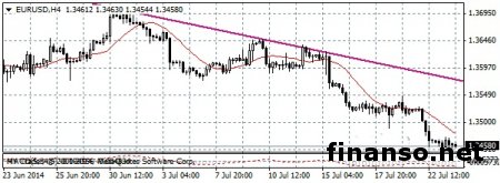 Форекс: евро консолидируется в очень узком диапазоне - HY Markets