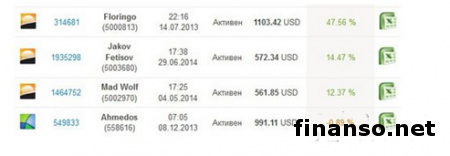 «Пантеон-Финанс» поделился секретом, кто может получить победу в «Арене инвесторов» Форекс в июле