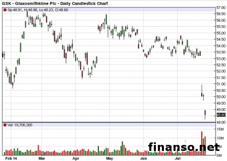 Названы ТОП-30 самых популярных антидепрессантов в аптеках РФ