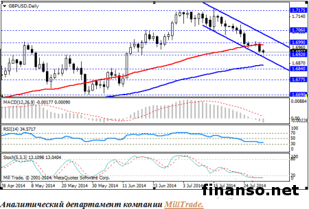 На фоне улучшения показателей Великобритании фунт замедлил снижение