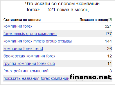 Определены 10 самых необычных запросов граждан РФ о «компаниях Forex»
