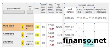 Стартовал новый сезон «Арены инвесторов» Форекс - «Пантеон-Финанс»