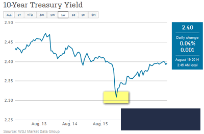 На Форекс курс гривны к доллару вырос на 0,26%