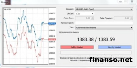 Трейдеры Форекс поведали, как торговать прибыльно и стабильно