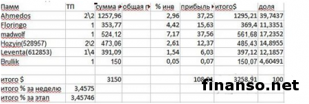 Стартовал новый сезон «Арены инвесторов» Форекс - «Пантеон-Финанс»