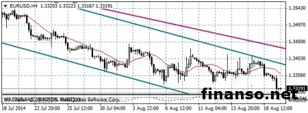 Валютная пара EUR/USD упала к новым минимумам года