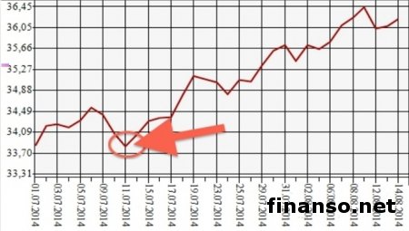 Названы 7 решений, как в условиях санкций извлечь максимальную выгоду – PROFIT
