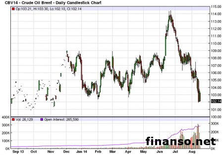 Названы 7 решений, как в условиях санкций извлечь максимальную выгоду – PROFIT