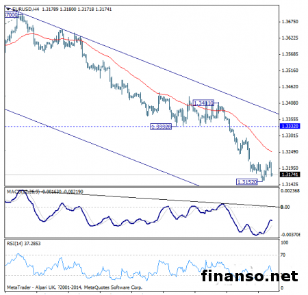 На Форекс валютная пара евро-доллар торгуется на минимумах