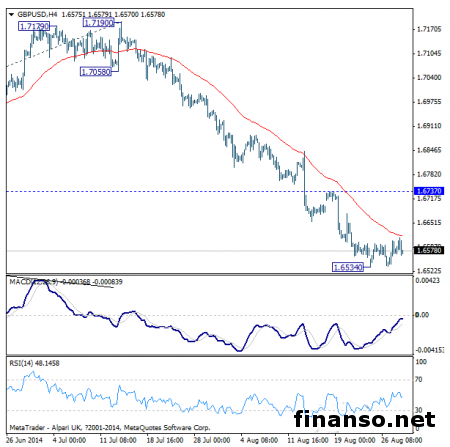 Внутридневные смещения котировок британца к доллару США остаются нейтральными