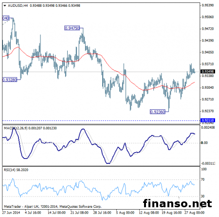 На Форекс AUD укрепляется в отношении USD