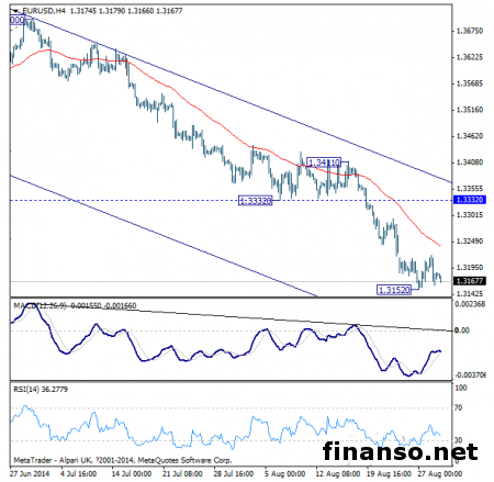 В валютной паре EUR/USD возможно начало восстановления