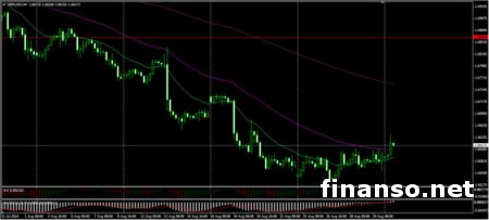На Форекс валютная пара GBP/USD снова вернулась к максимуму 1,6612