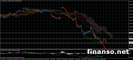 Валютная пара AUD/USD продолжает падение