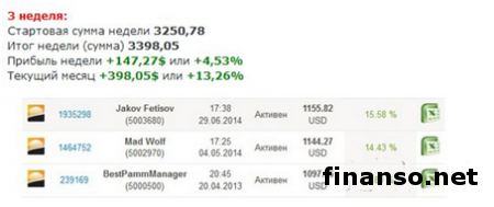 «Пантеон-Финанс»: кто в сентябре победит в «Арене инвесторов» Форекс