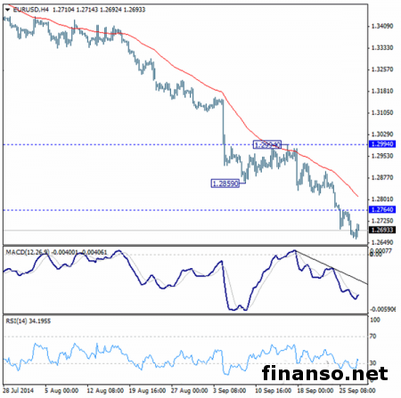 На Форекс валютная пара евро/доллар готова продолжать снижение