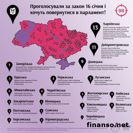 На выборах в Раду баллотируются 127 депутатов, голосовавших за "диктаторские законы" 16 января