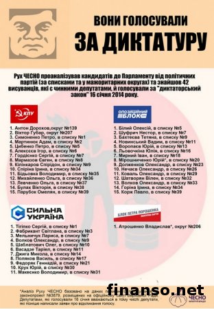 На выборах в Раду баллотируются 127 депутатов, голосовавших за "диктаторские законы" 16 января