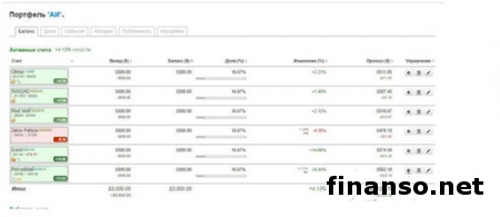 «Пантеон Финанс»: известны первые результаты нового сезона «Арены инвесторов» Форекс