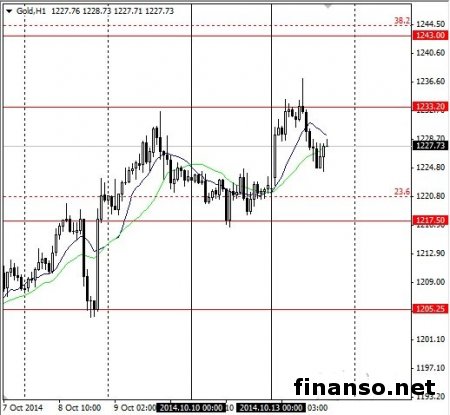 Пара доллар/иена на Форекс встретила сопротивление ниже 107.60