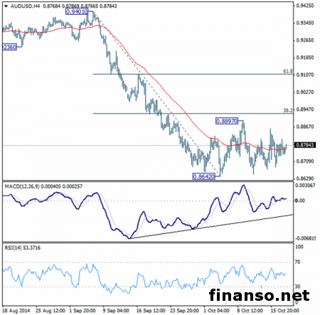 AUD/USD продолжает консолидироваться выше ранее достигнутого минимума 0,8642     