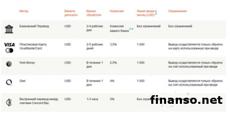 MasterForex-V : завершен тест-драйв Форекс брокера Concord Bay