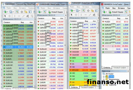 MasterForex-V : завершен тест-драйв Форекс брокера Concord Bay