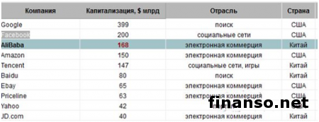 TurboForex: трейдеры Форекс могут торговать на акциях «взорвавшей» биржи