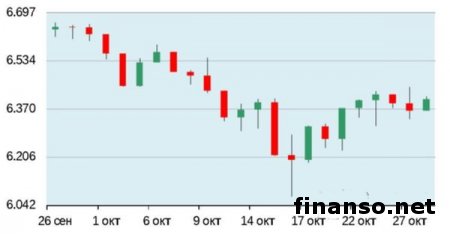 Евро опустился в цене против доллара США  на 0,09 процента до отметки 1,2721