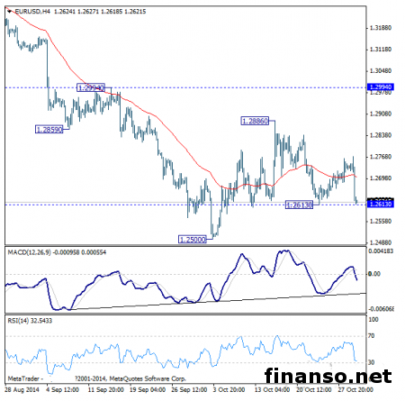 На Форекс доллар США продолжает укрепляться