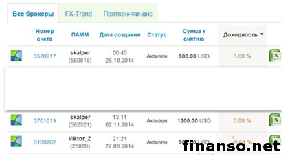 В «Пантеон-Финанс» сообщили о старте нового сезона «Арены инвесторов» Форекс     